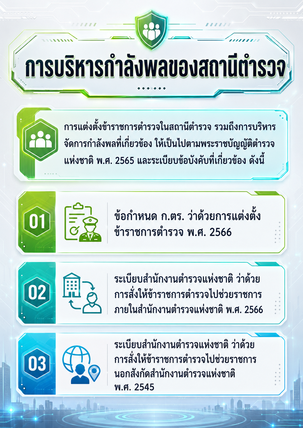 การบริหารกำลังพลของสถานีตำรวจ ภาพที่ 2