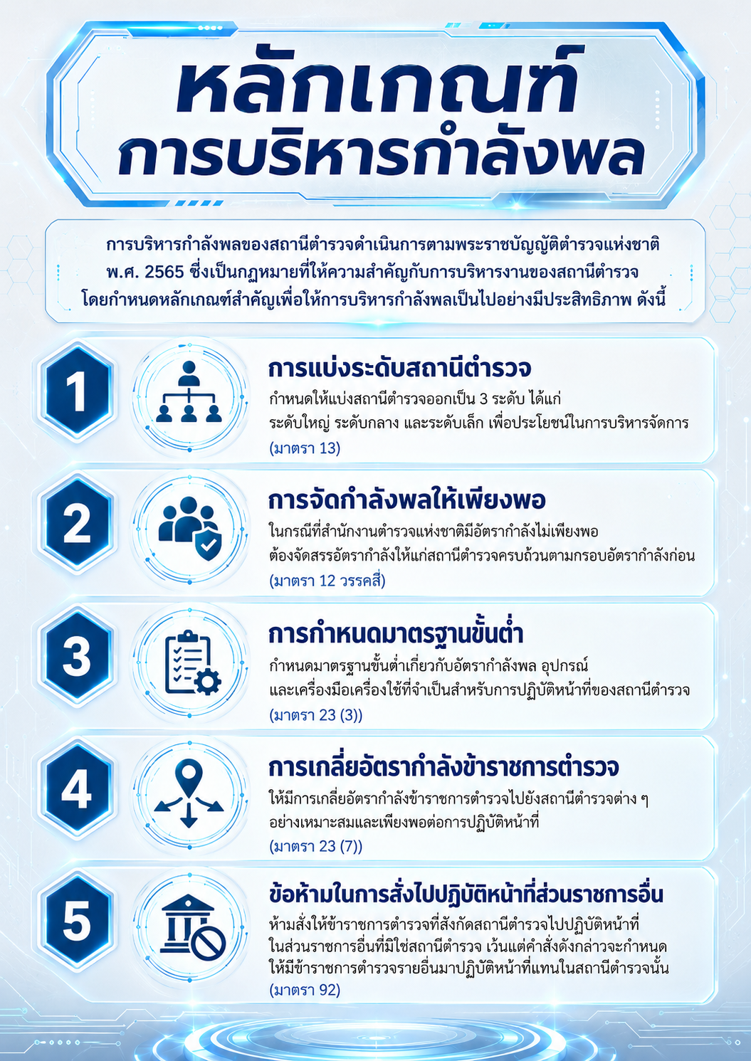การบริหารกำลังพลของสถานีตำรวจ ภาพที่ 1