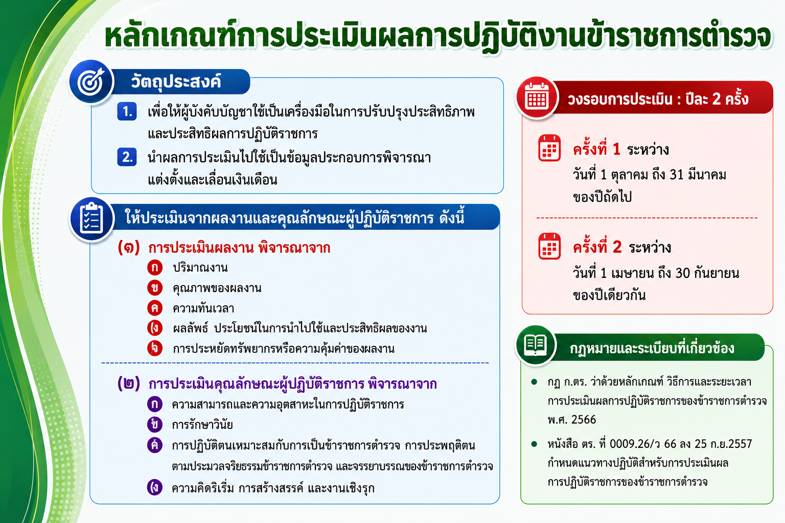 หลักเกณฑ์การประเมินผลการปฏิบัติงาน