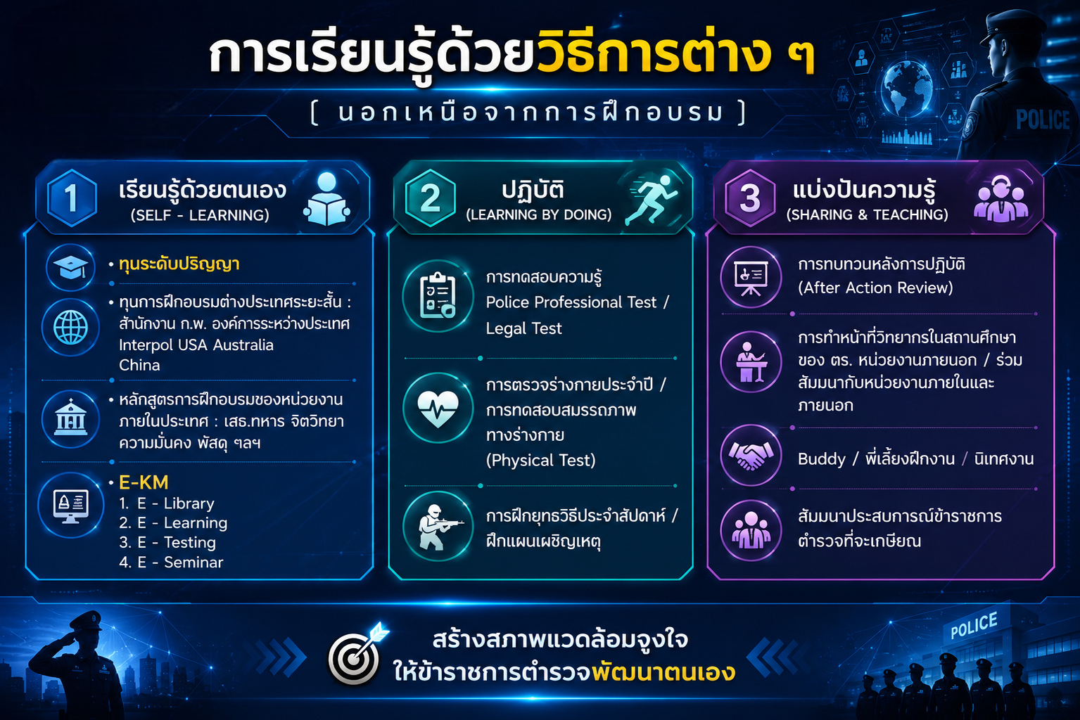 หลักเกณฑ์การพัฒนากำลังพล ภาพที่ 2