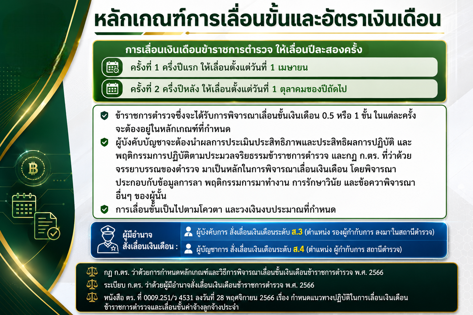 หลักเกณฑ์ในการเลื่อนขั้น เลื่อนเงินเดือน